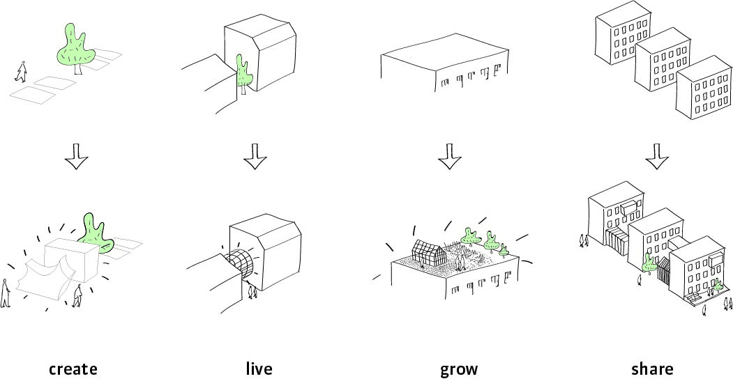 Concept Diagram Diagram Architecture Concept Architec Vrogue Co