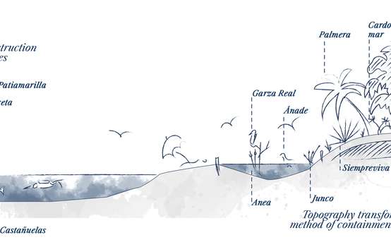 Submitted Projects Future Architecture