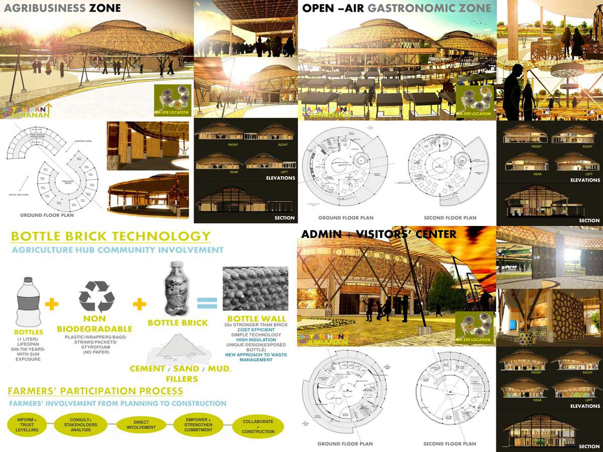 architectural thesis on agriculture