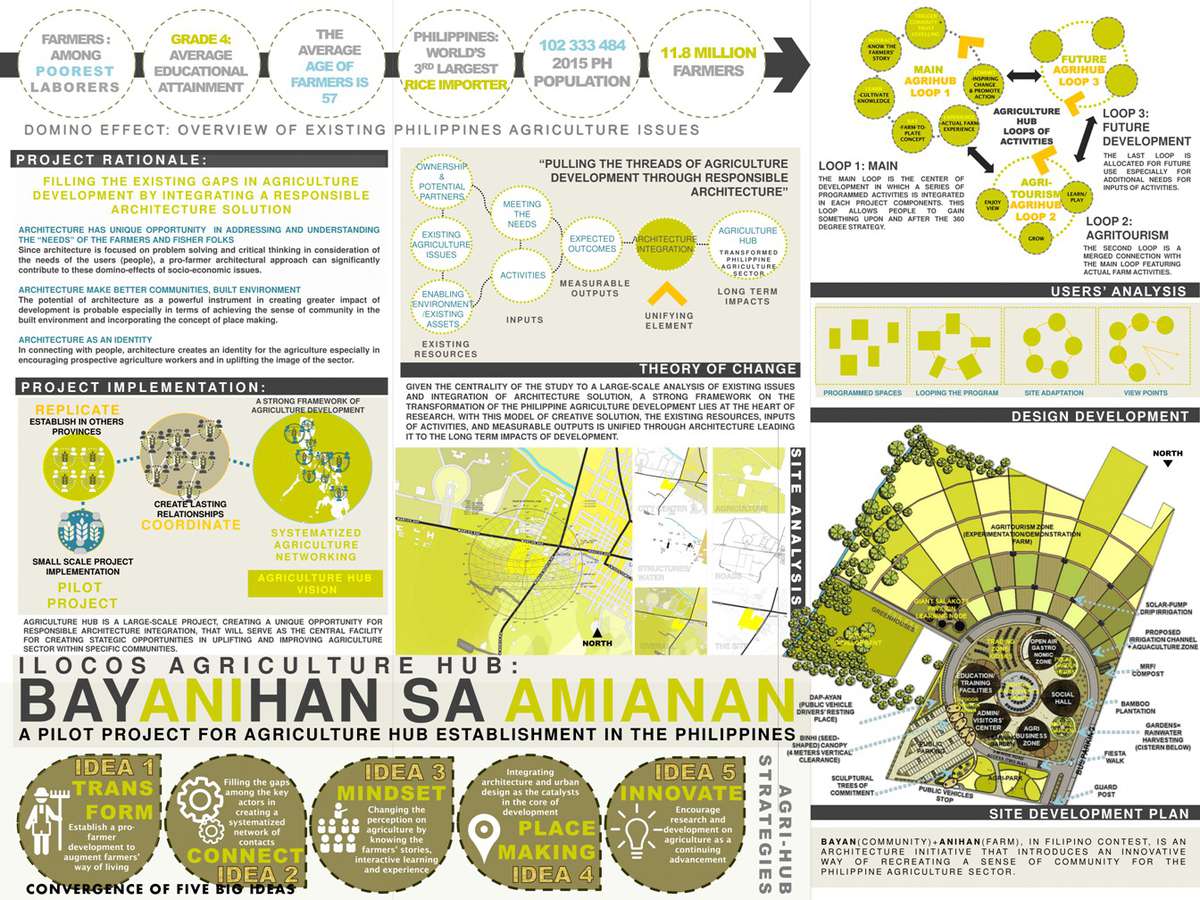 architecture agriculture thesis