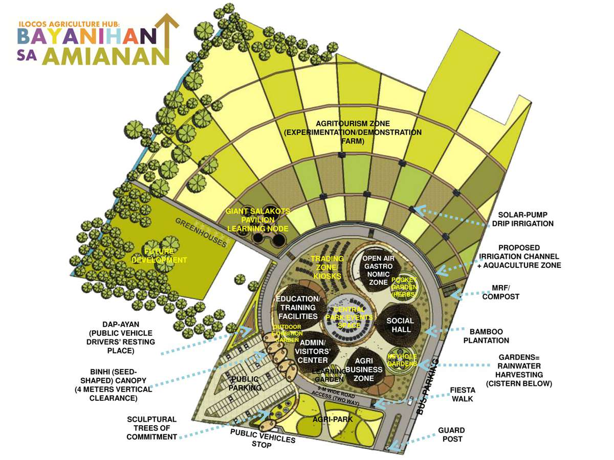 agriculture architecture thesis